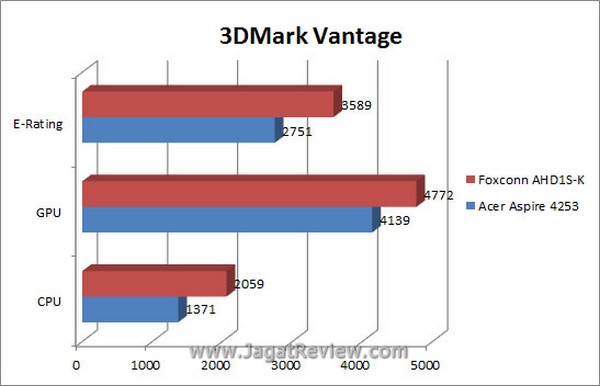 Grafik_3DMV Grafik 3DMV