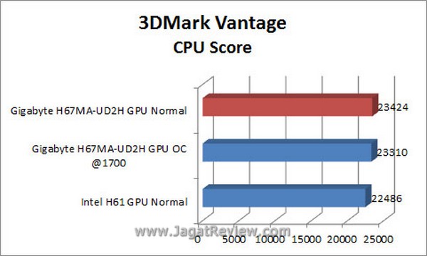 Grafik 3DMV CPU