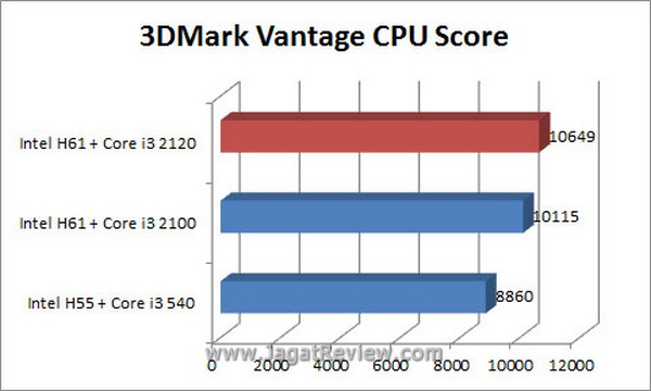 Grafik_3DMV_CPU Grafik 3DMV CPU1