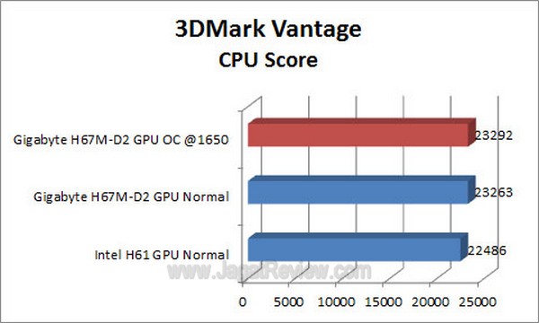 Grafik 3DMV CPU4