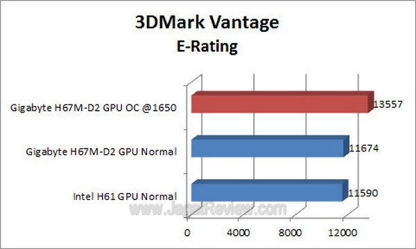 Grafik 3DMV E Rating