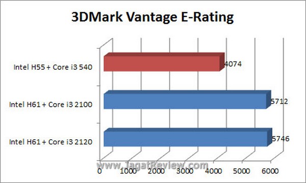 Grafik_3DMV_ERating Grafik 3DMV ERating