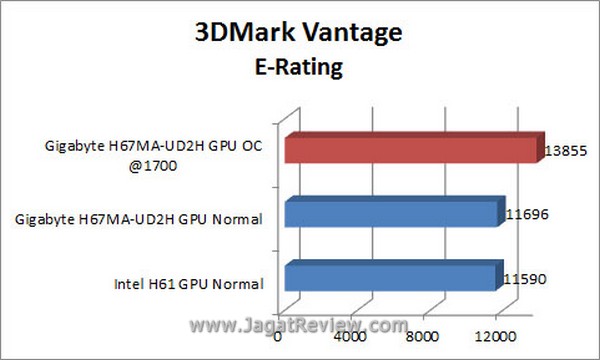 Grafik 3DMV E Rating