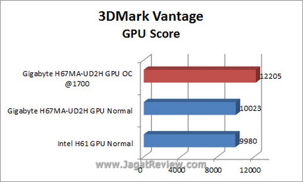 Grafik 3DMV GPU