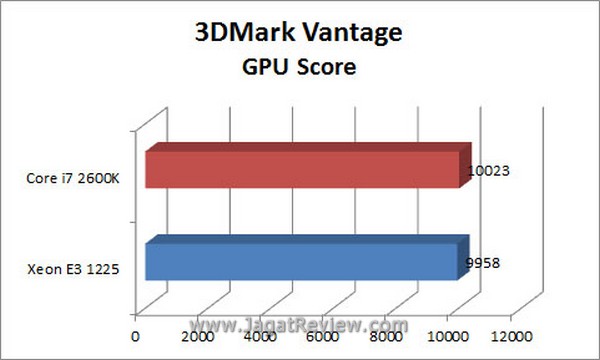 Grafik_3DMV_GPU Grafik 3DMV GPU2