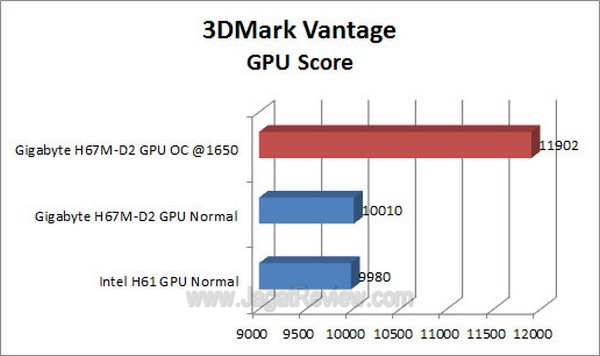 Grafik 3DMV GPU4