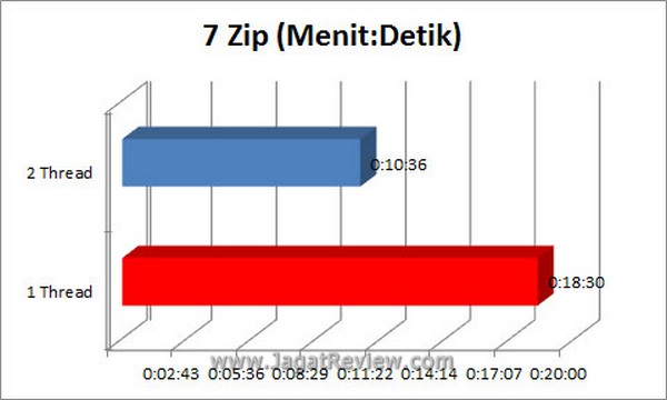 Grafik_7zip Grafik 7zip