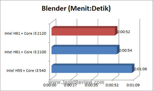 Grafik_Blender Grafik Blender1