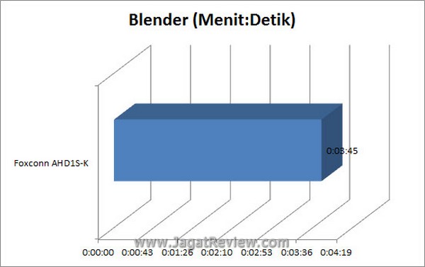 Grafik_Blender Grafik Blender2