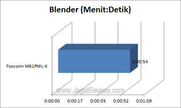 Grafik_Blender Grafik Blender5