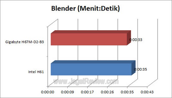Grafik_Blender Grafik Blender6