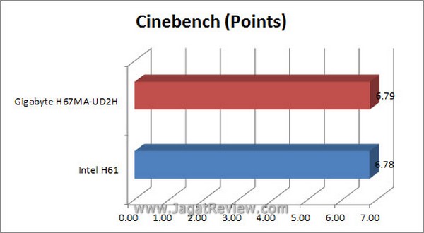 Grafik Cinebench