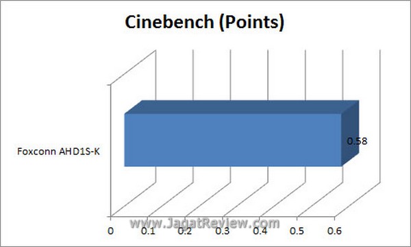 Grafik_Cinebench Grafik Cinebench1