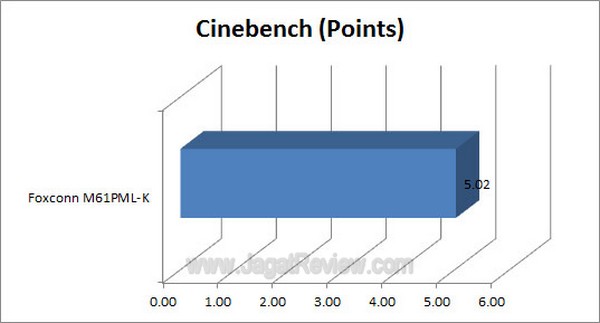 Grafik_Cinebench Grafik Cinebench4