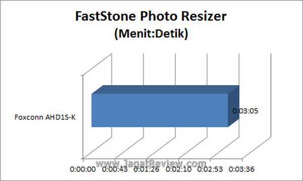 Grafik_Faststone Grafik Faststone1