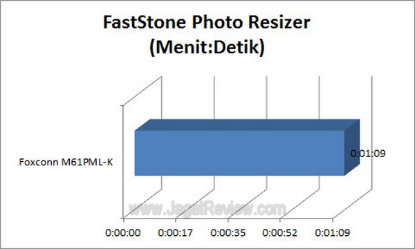 Grafik_Faststone Grafik Faststone2