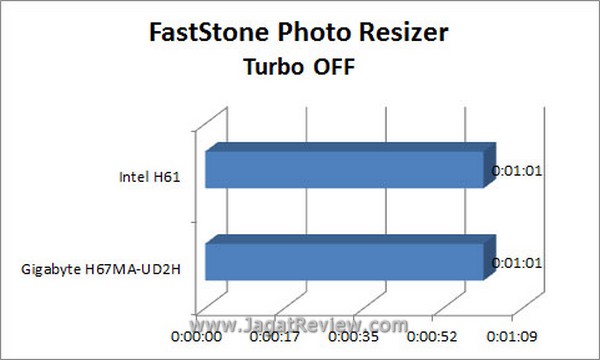 Grafik Faststone TurboOFF