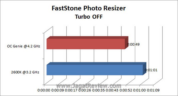 Grafik Faststone TurboOFF1