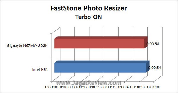 Grafik Faststone TurboON