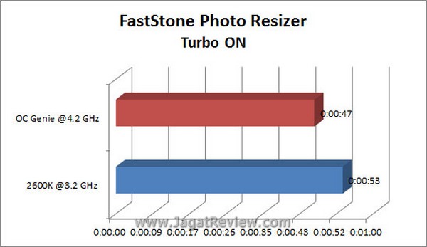 Grafik Faststone TurboON1