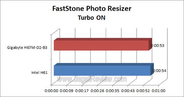 Grafik_Faststone_TurboON Grafik Faststone TurboON2