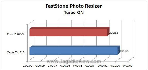 Grafik Faststone Turbo ON
