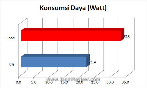 Grafik_KonsumsiDaya Grafik KonsumsiDaya