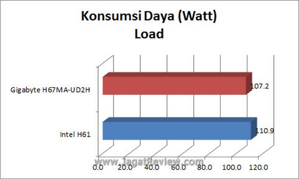 Grafik_KonsumsiDaya_Load Grafik KonsumsiDaya Load