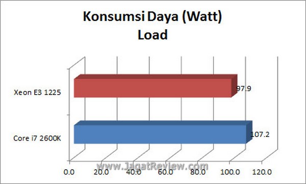 Grafik_KonsumsiDaya_Load Grafik KonsumsiDaya Load1
