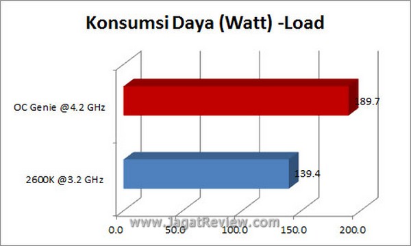 Grafik KonsumsiDaya Load2