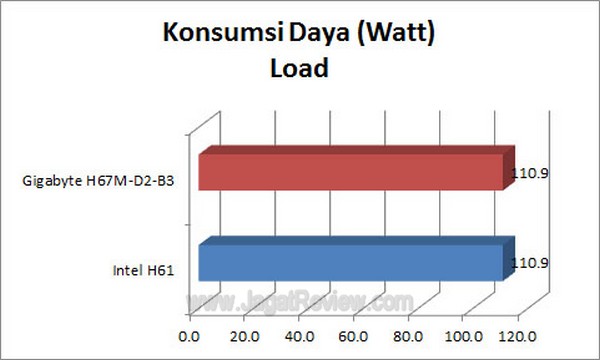 Grafik KonsumsiDaya Load3