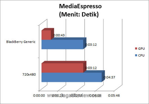 Grafik_MSE Grafik MSE