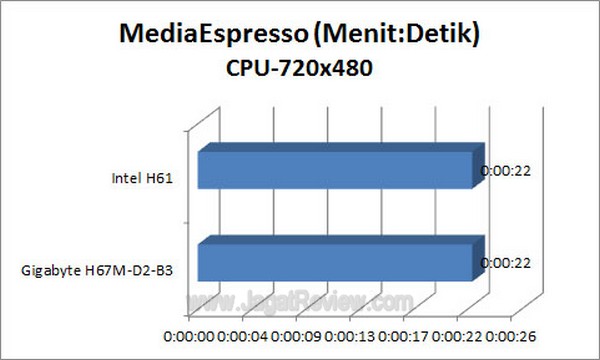 Grafik_MSE_720x480_CPU