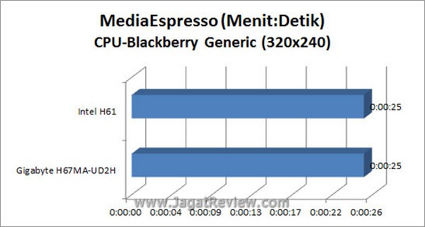 Grafik MSE BB CPU