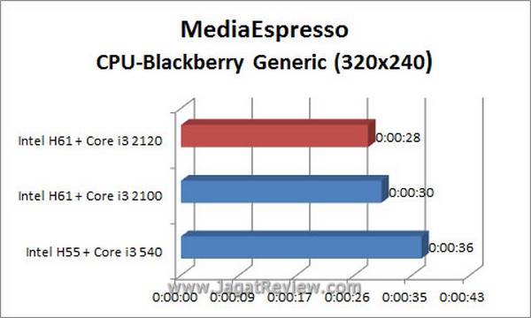 Grafik_MSE_BB_CPU Grafik MSE BB CPU1