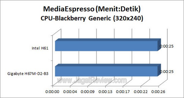 Grafik_MSE_BB_CPU Grafik MSE BB CPU3