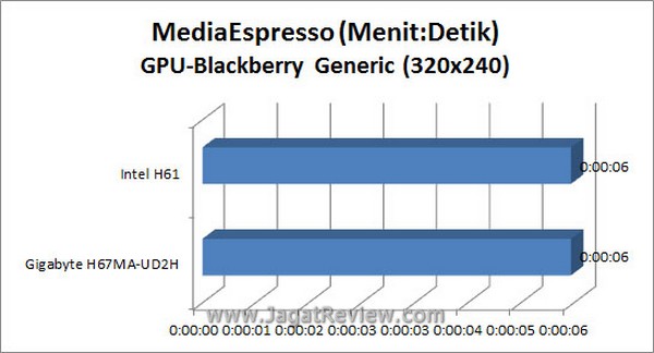 Grafik MSE BB GPU