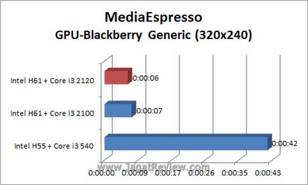 Grafik_MSE_BB_GPU Grafik MSE BB GPU1