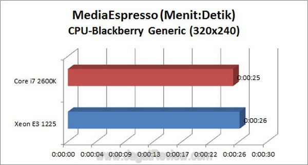 Grafik MSE CPU BB Alt1