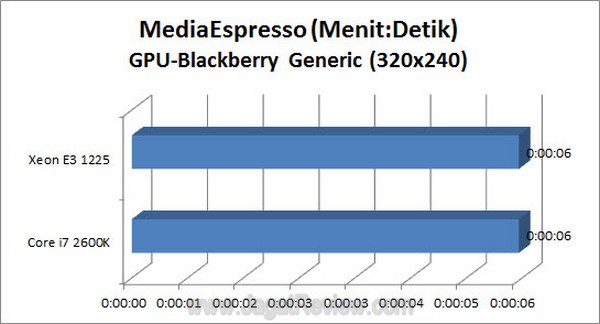 Grafik MSE GPU BB Alt1