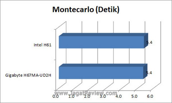 Grafik Montecarlo