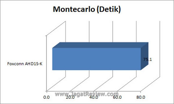 Grafik_Montecarlo Grafik Montecarlo2