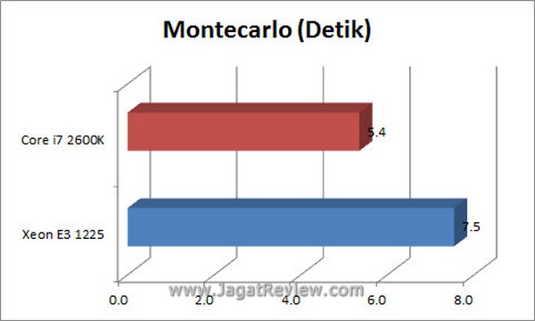 Grafik Montecarlo3