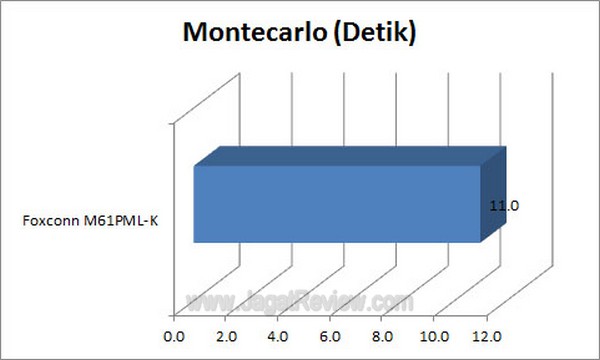 Grafik_Montecarlo Grafik Montecarlo5