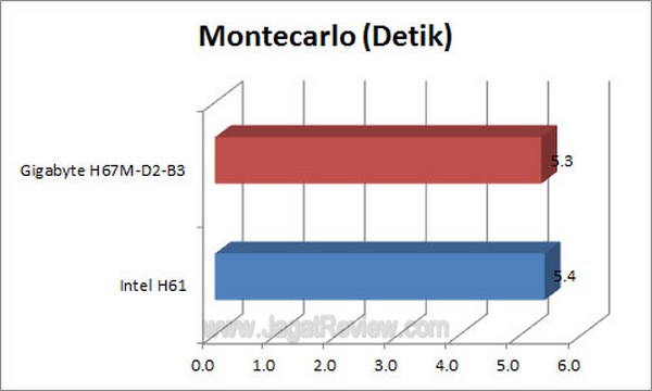 Grafik_Montecarlo Grafik Montecarlo6