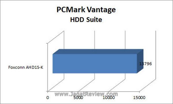 Grafik_PCMARK Grafik PCMARK