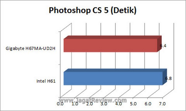 Grafik PC CS5