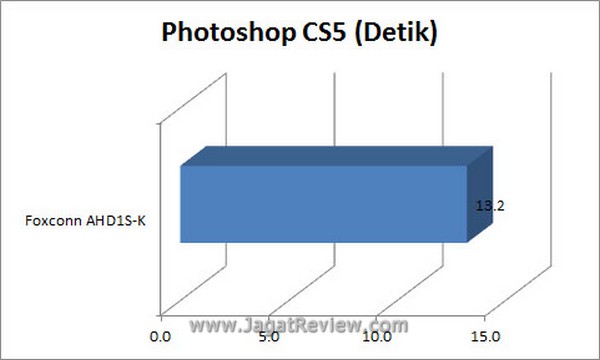 Grafik_PS Grafik PS1