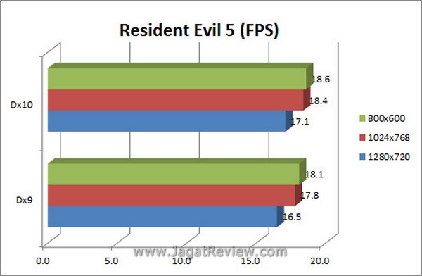 Grafik_RE5 Grafik RE5