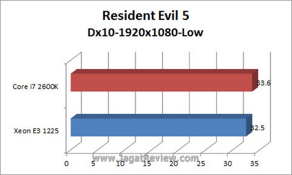 Grafik_RE5_Dx10_1920x1080